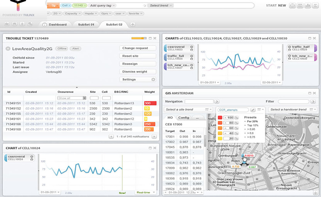 Tulinx Network Data Analyzer
